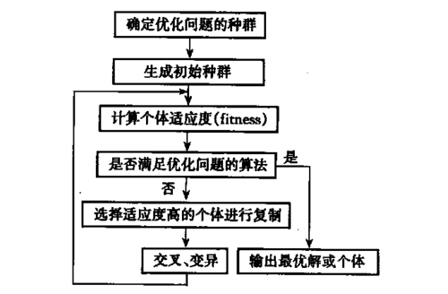 奇趣分分彩：在未来你的工作将由AI分身来解决，但不必焦虑