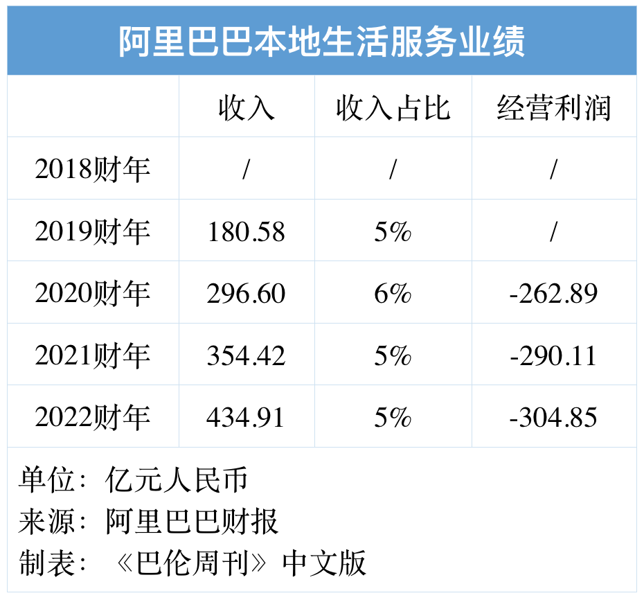 盛煌平台登录：拆分阿里巴巴，谁最有可能率先独立上市？