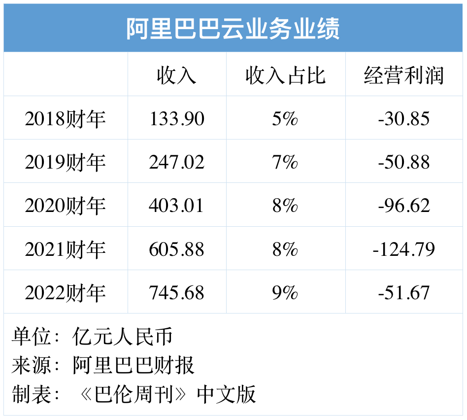盛煌平台登录：拆分阿里巴巴，谁最有可能率先独立上市？