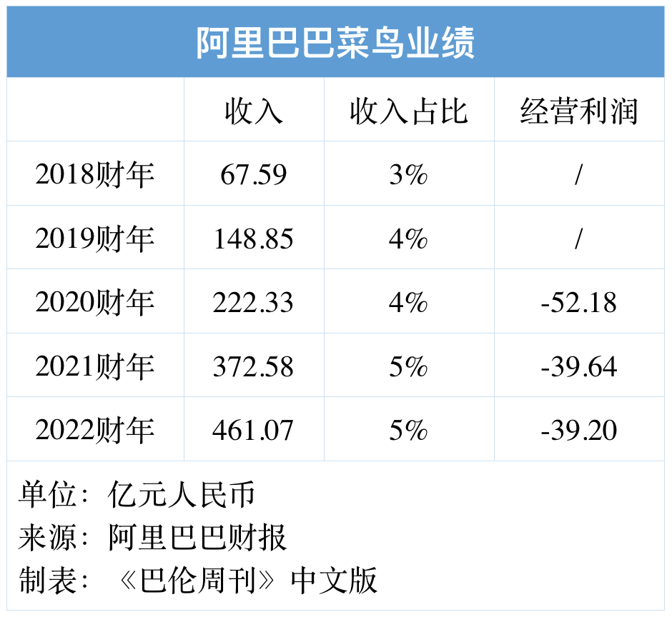 盛煌平台登录：拆分阿里巴巴，谁最有可能率先独立上市？