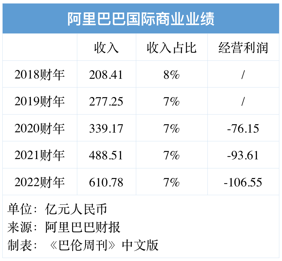 盛煌平台登录：拆分阿里巴巴，谁最有可能率先独立上市？