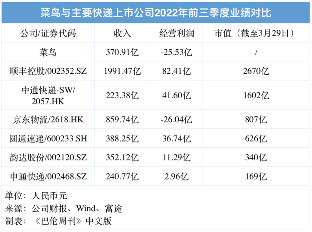盛煌平台登录：拆分阿里巴巴，谁最有可能率先独立上市？