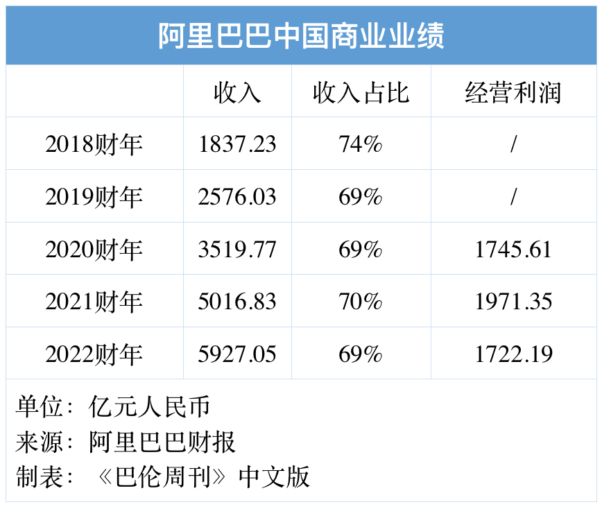 盛煌平台登录：拆分阿里巴巴，谁最有可能率先独立上市？