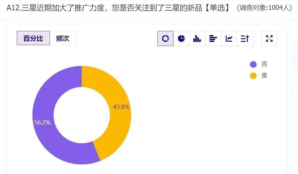 盛煌登录：三星再回中国市场，胜算几何？