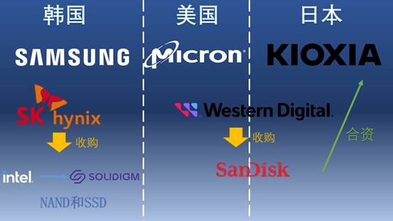 腾讯分分彩：美光被审查 国产存储芯片崛起的机会来了？