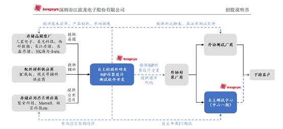 腾讯分分彩：美光被审查 国产存储芯片崛起的机会来了？
