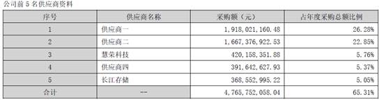腾讯分分彩：美光被审查 国产存储芯片崛起的机会来了？