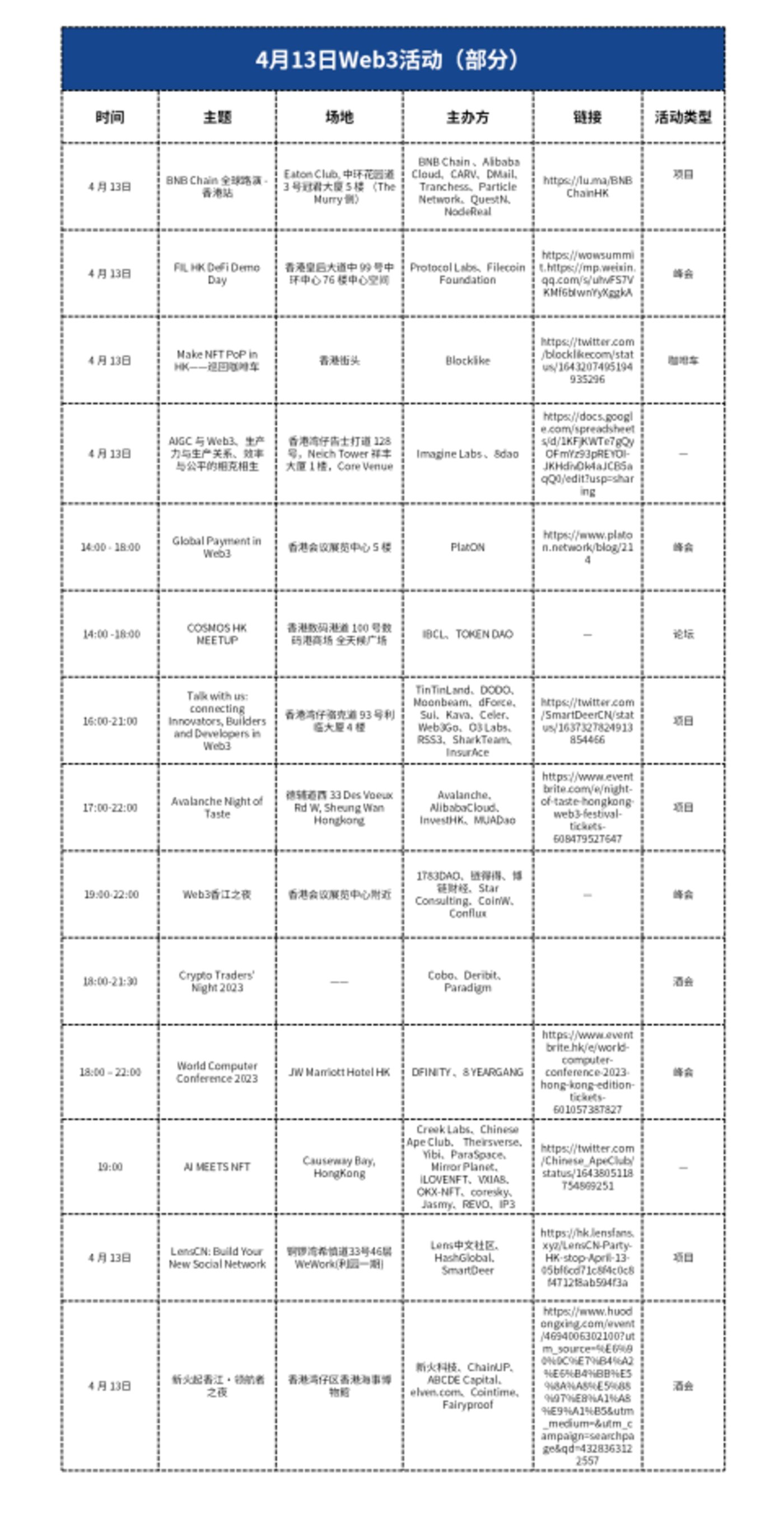 河内1.5分彩：香港Web3，再等等