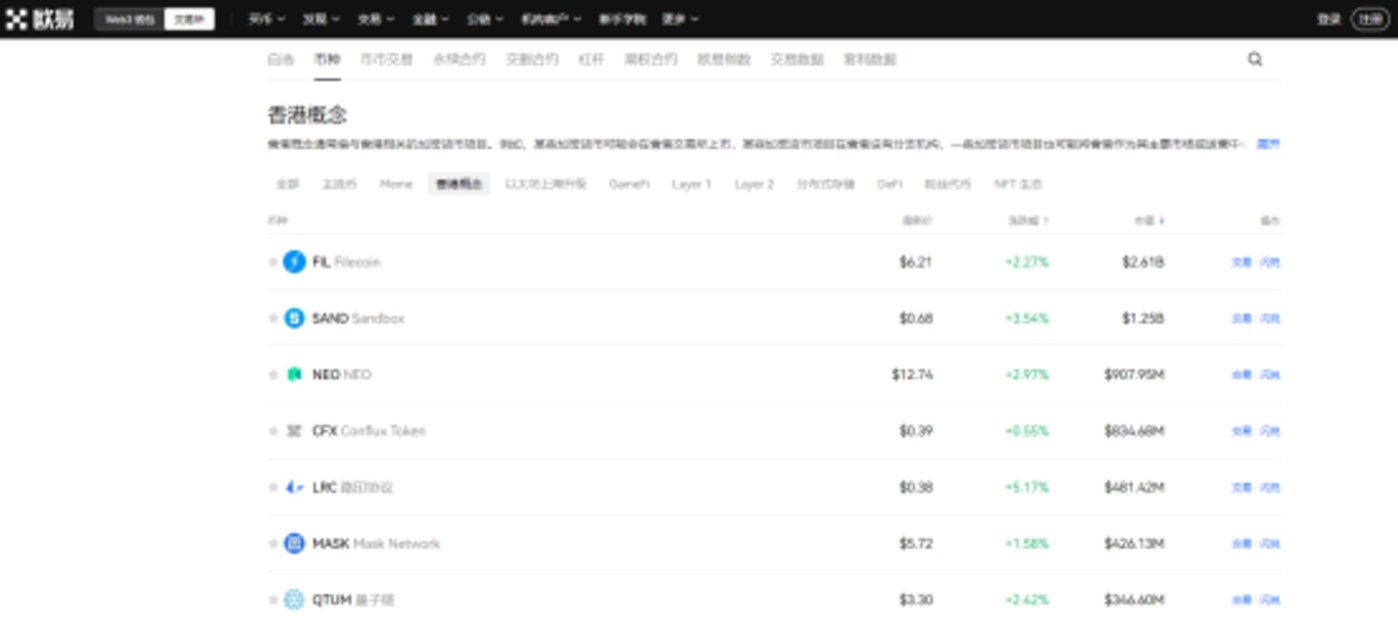 河内1.5分彩：香港Web3，再等等
