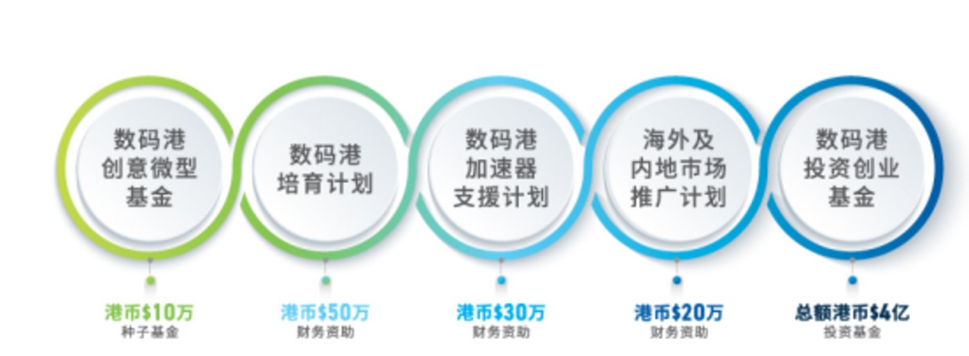 河内1.5分彩：香港Web3，再等等