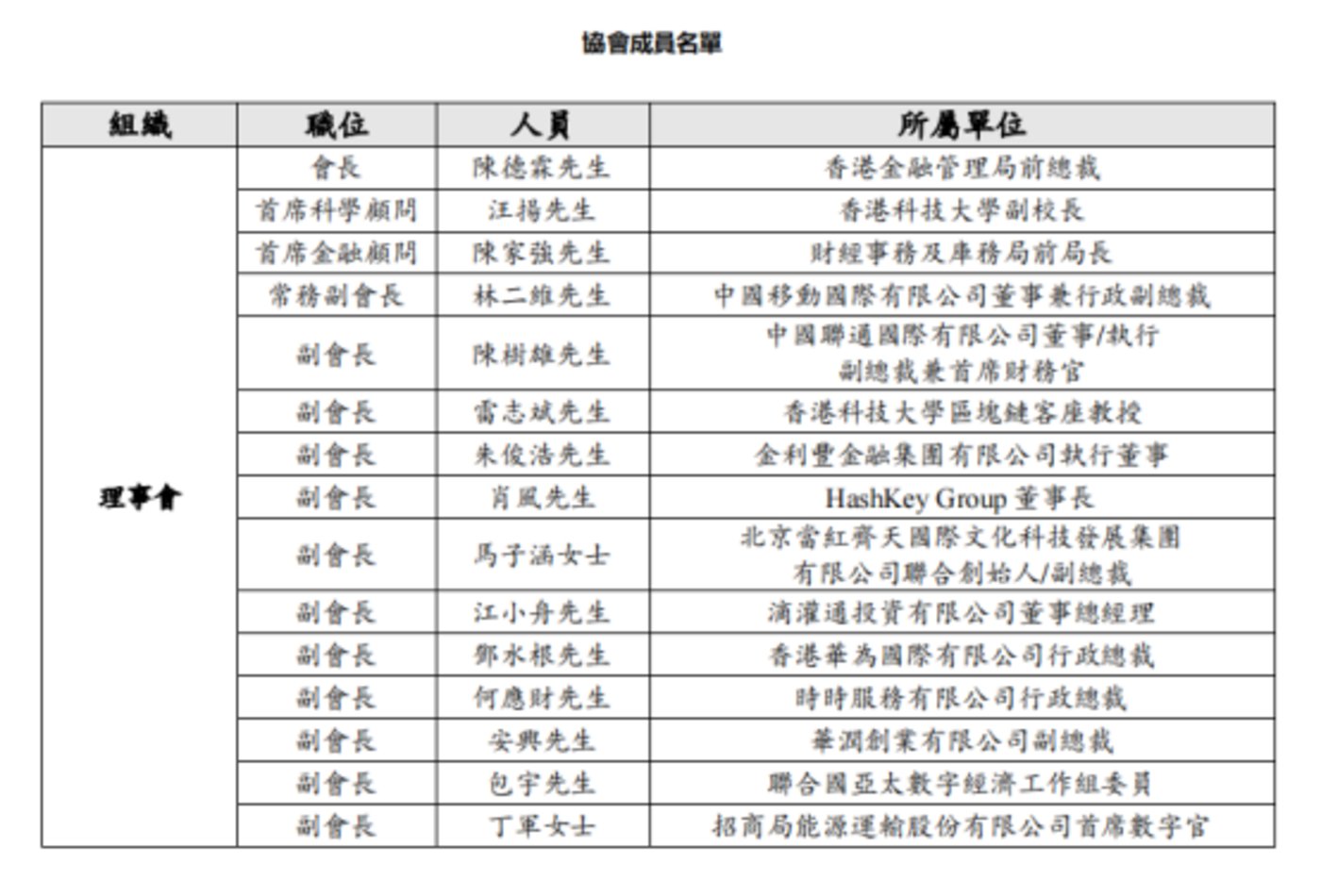 河内1.5分彩：香港Web3，再等等