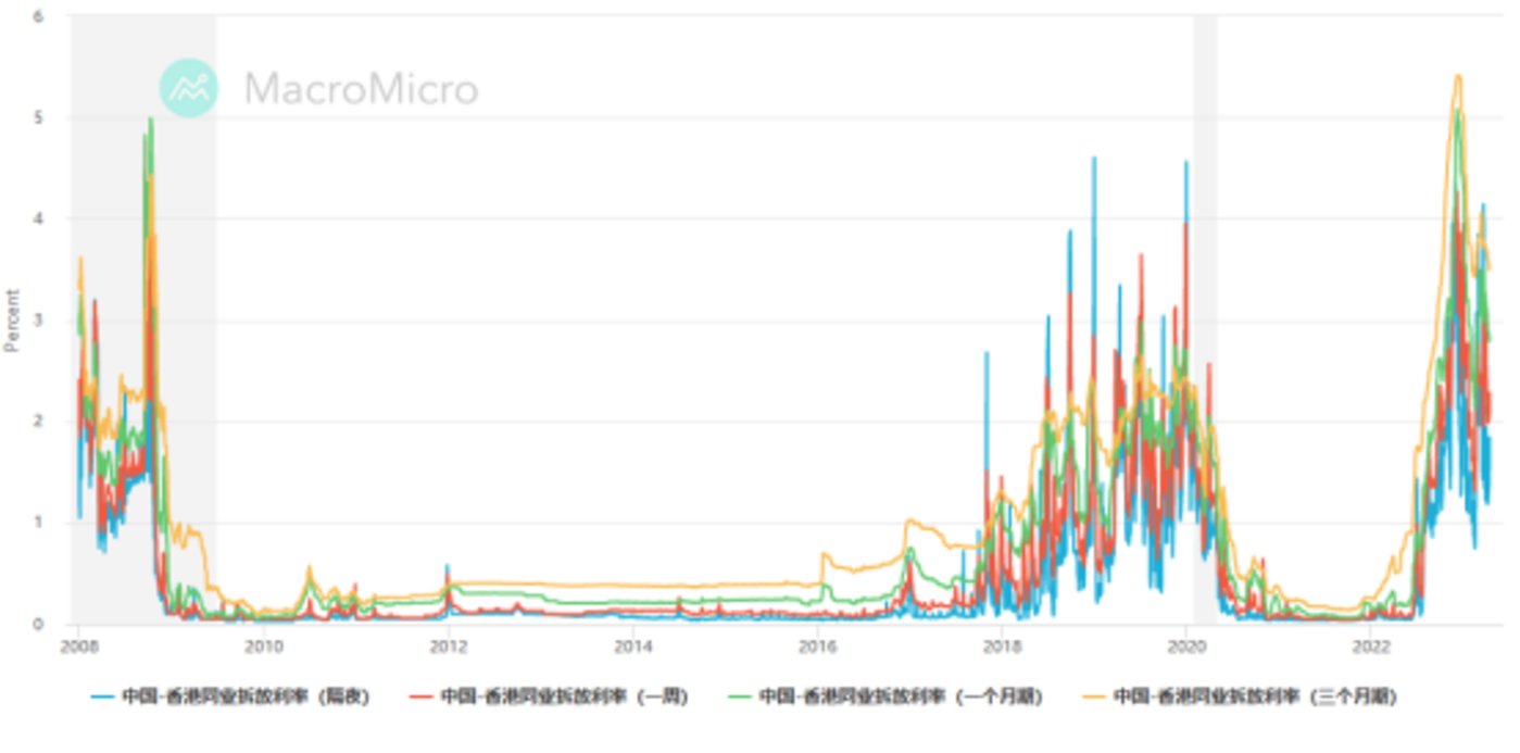 河内1.5分彩：香港Web3，再等等