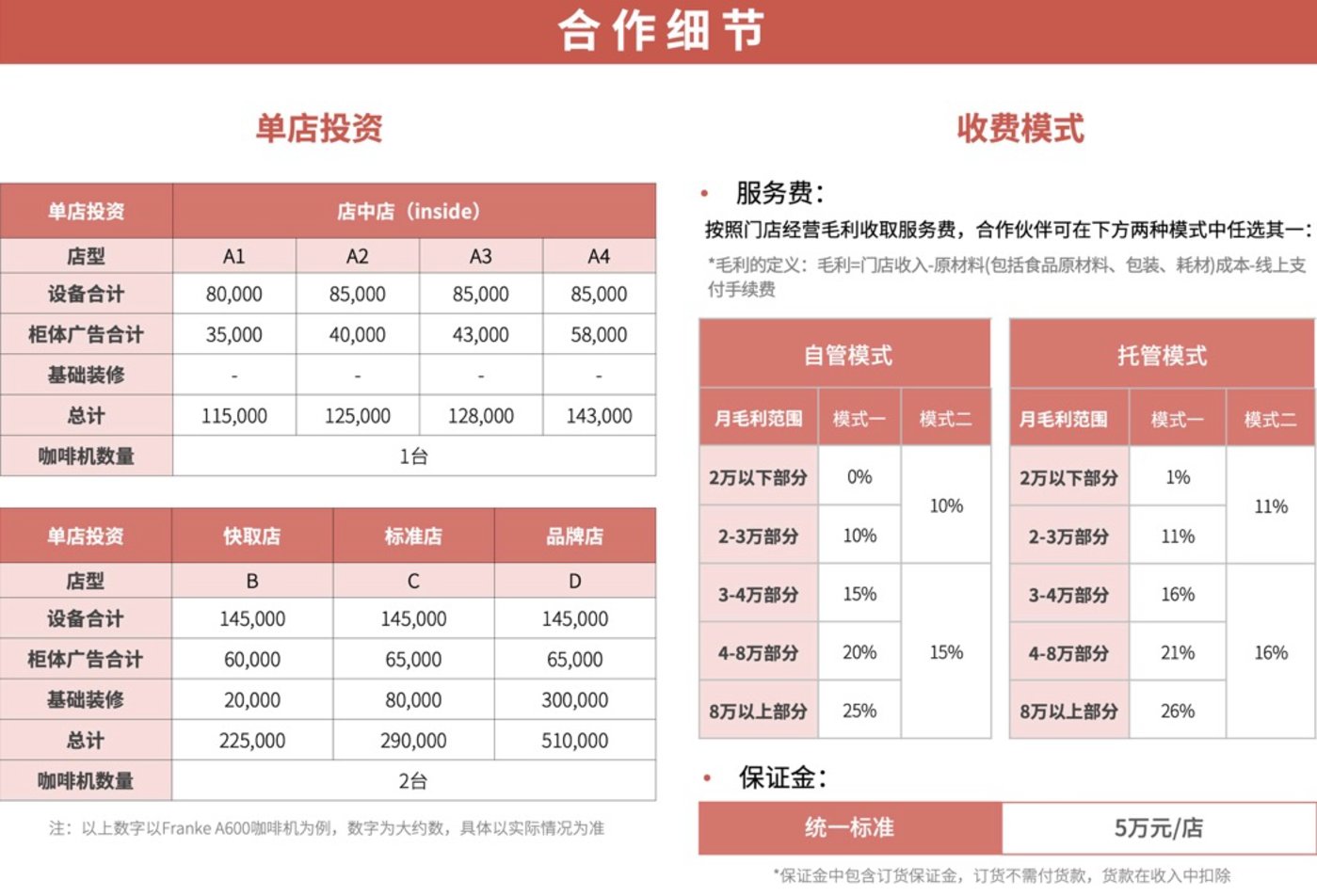 重庆时时彩：“狂飙”的库迪咖啡，需要放慢脚步