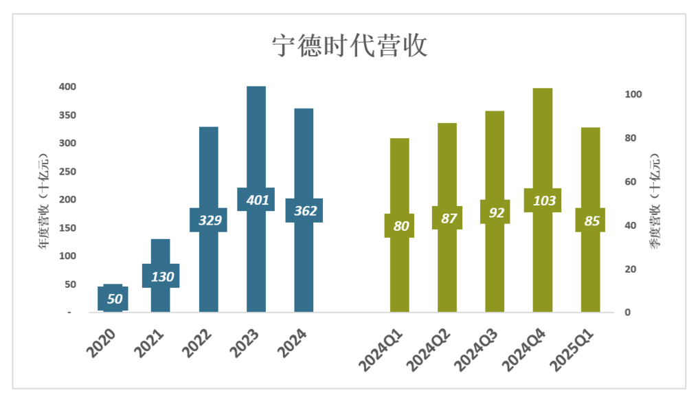 盛煌娱乐主管：宁王有“贵人”