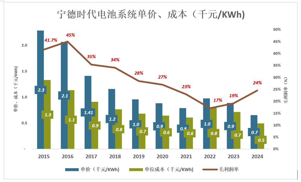 盛煌娱乐主管：宁王有“贵人”