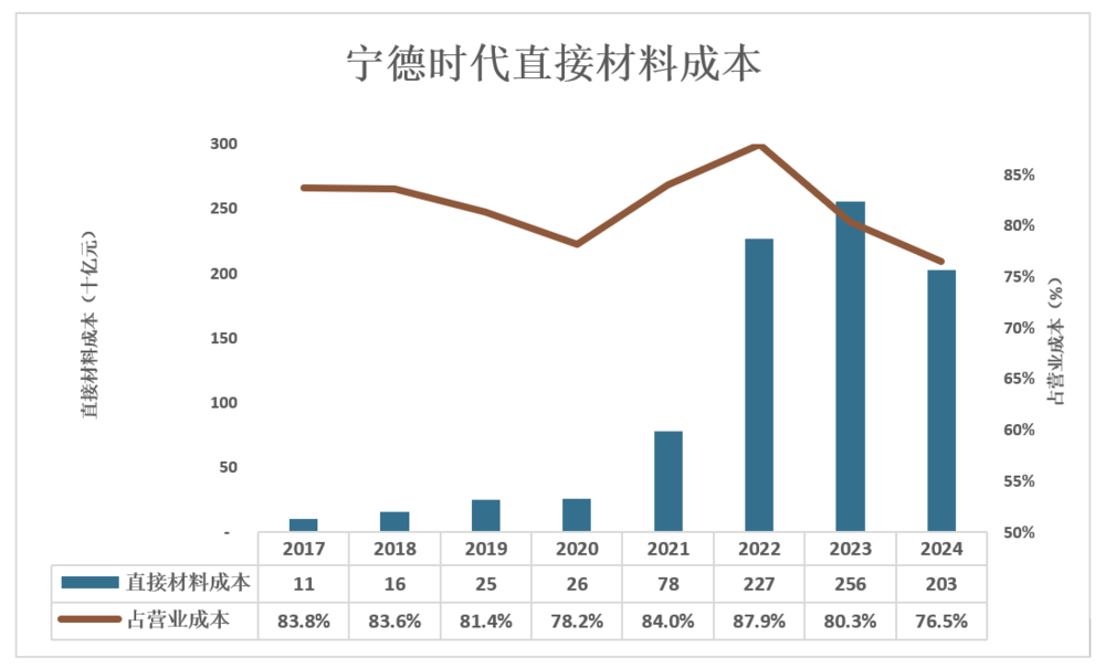 盛煌娱乐主管：宁王有“贵人”
