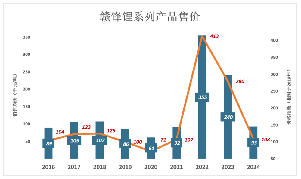 盛煌娱乐主管：宁王有“贵人”
