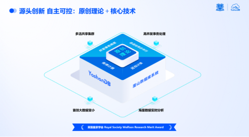 盛煌娱乐官方：点“数”成金|YashanDB亮相金融信息技术应用创新交流会
